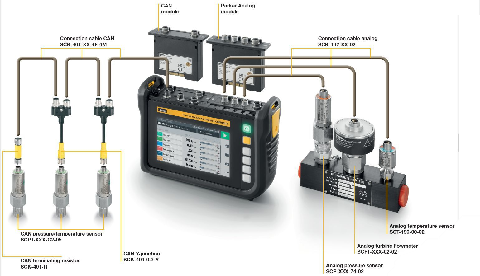 PARKER：派克漢尼汾面向工程機(jī)械行業(yè)推出的測試與傳感設(shè)備