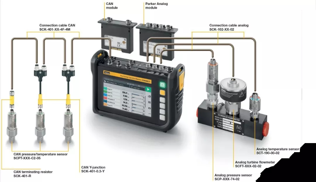 派克漢尼汾：工程機(jī)械行業(yè)的“偵察兵”，保障設(shè)備正常運(yùn)行。