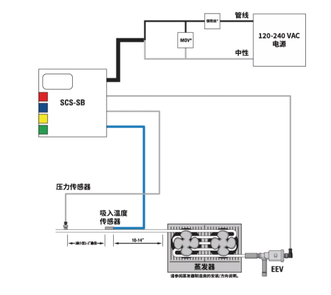 派克漢尼汾 | 送您一條錦囊妙計(jì)，輕松掌控過熱度！