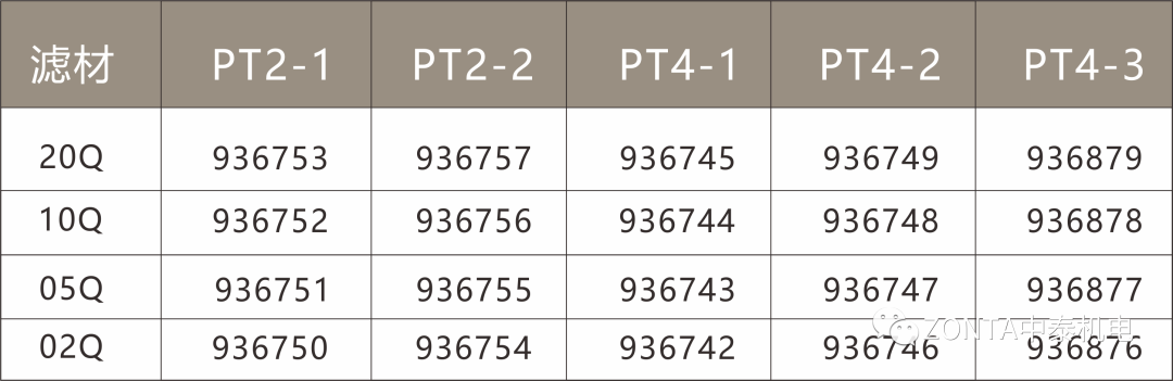 中泰液壓系統(tǒng)：液壓過(guò)濾器滿(mǎn)足多樣化過(guò)濾需求