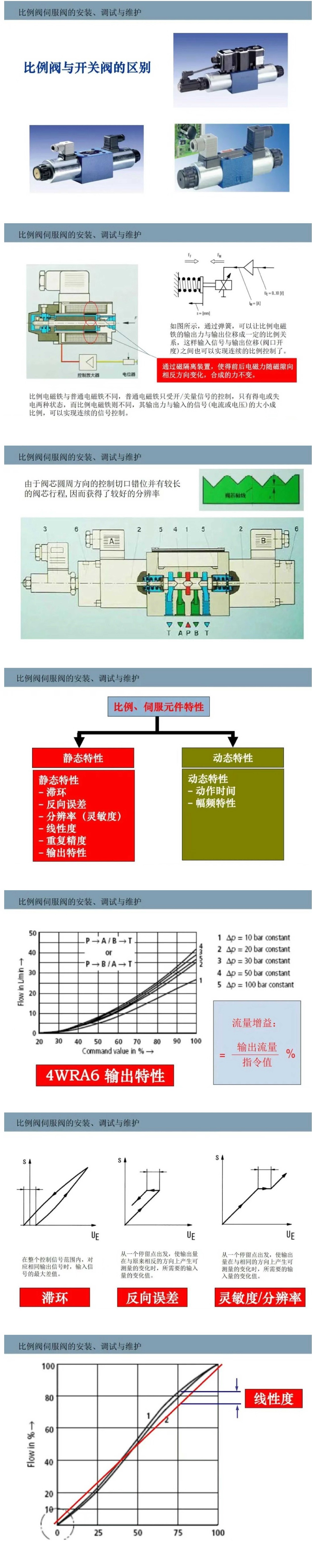 比例閥/伺服閥基礎(chǔ)知識(shí)以及安裝、調(diào)試與維護(hù)